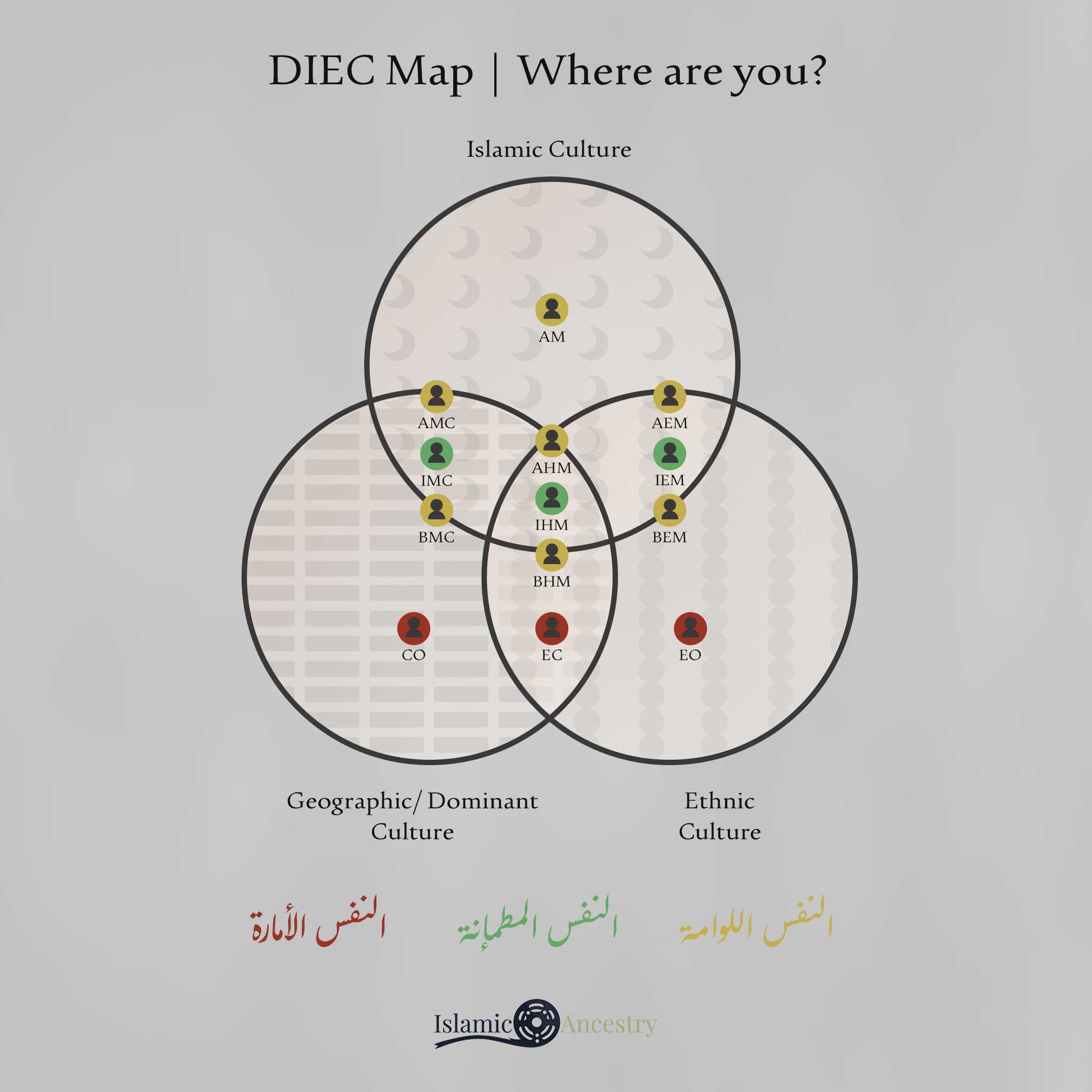 DIEC Map